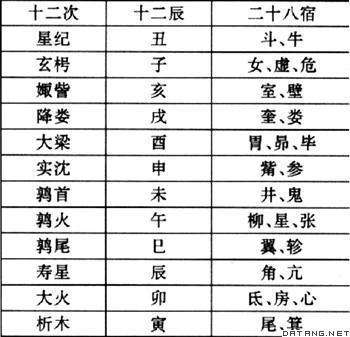 闲谈风水（十二）天干地支，五行<strong>干支</strong>解说之<strong>干支</strong>源流及配合