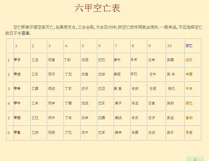 闲谈风水（十二）天干地支，五行<strong>干支</strong>解说之<strong>干支</strong>源流及配合