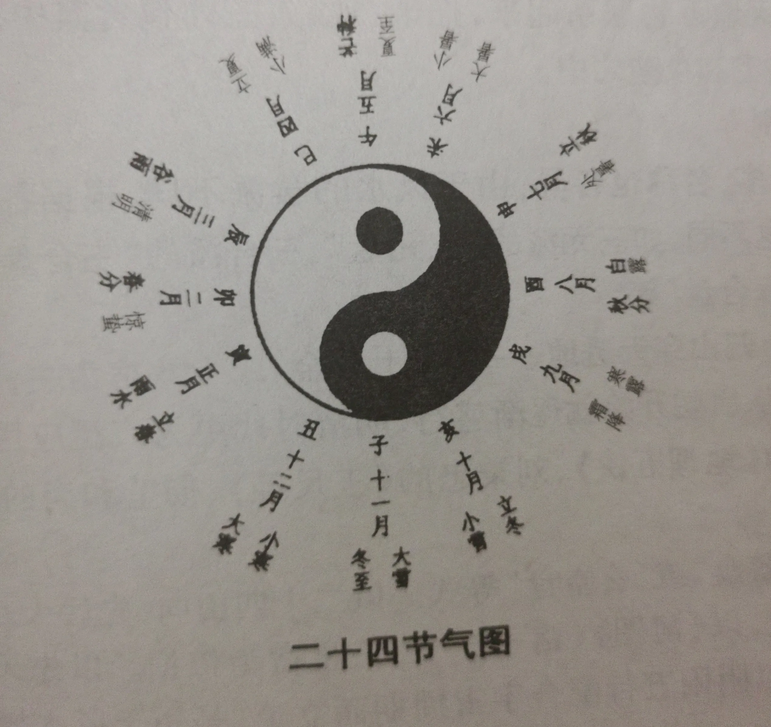 五行和<strong>干支</strong>祥述（★）