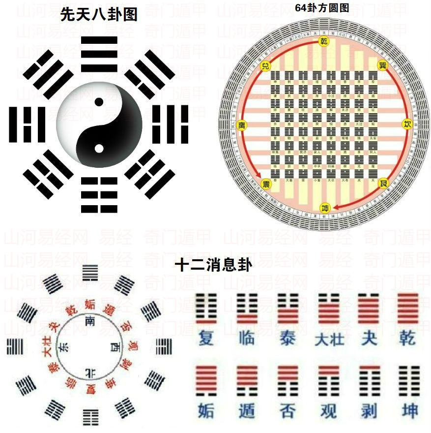 八卦<strong>周易</strong>六十四卦详解（<strong>周易</strong>八卦六十四图）