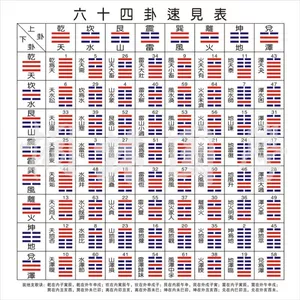八卦<strong>周易</strong>六十四卦详解（<strong>周易</strong>八卦六十四图）
