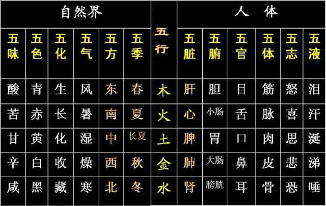 <strong>干支</strong>纪年法