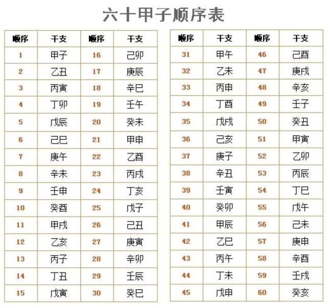 在中国古代<strong>干支</strong>纪年法法是如何纪年的？