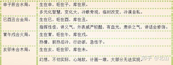《八字基础》每天学一点、之八字中<strong>干支</strong>之间的作用关系