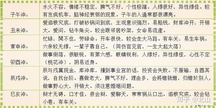 《八字基础》每天学一点、之八字中<strong>干支</strong>之间的作用关系