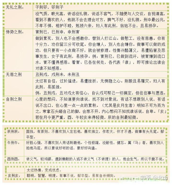 《八字基础》每天学一点、之八字中<strong>干支</strong>之间的作用关系