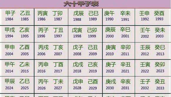 在中国古代<strong>干支</strong>纪年法法是如何纪年的？