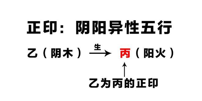 八字的<strong>干支</strong>有阴阳之分