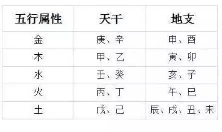 根据自己的八字对照五行属性，六十<strong>干支</strong>详细批解