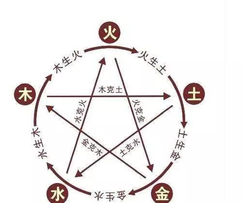 根据自己的八字对照五行属性，六十<strong>干支</strong>详细批解