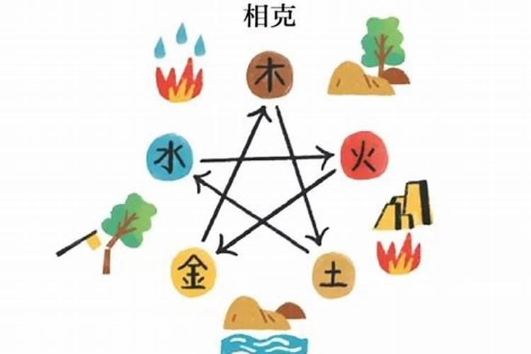 <strong>五行</strong>相生和<strong>五行</strong>相克，起名要<strong>五行</strong>都有吗
