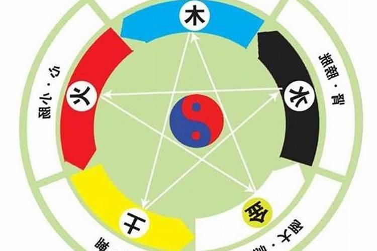 <strong>五行</strong>相生和<strong>五行</strong>相克，起名要<strong>五行</strong>都有吗