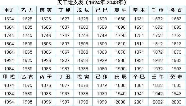 八字天干地支时间对照表，<strong>干支</strong>如何计算年份？