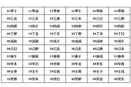 八字天干地支时间对照表，<strong>干支</strong>如何计算年份？