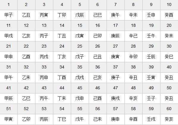 八字天干地支时间对照表，<strong>干支</strong>如何计算年份？
