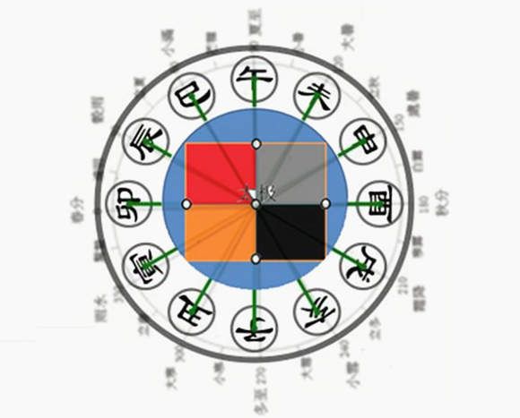 八字天干地支时间对照表，<strong>干支</strong>如何计算年份？