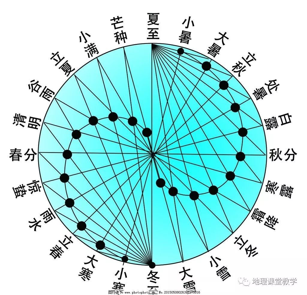 八字命宫的<strong>干支</strong>推算法