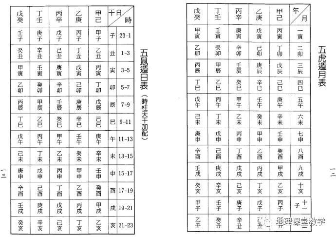 八字命宫的<strong>干支</strong>推算法