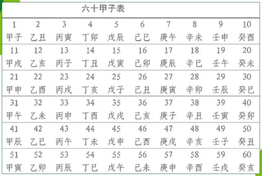 六十甲子的<strong>干支</strong>纪年算法（包括公元前）