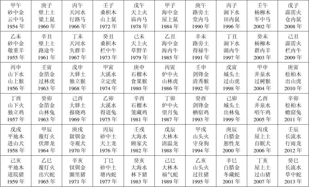 六十甲子的<strong>干支</strong>纪年算法（包括公元前）