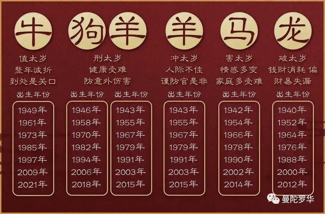 <strong>干支</strong>纪年