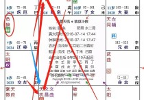 四化飞星简易知识