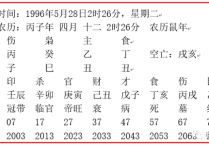 水木伤官格命理(伤官格什么意思)