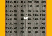 夫妻属相关系买房的风水