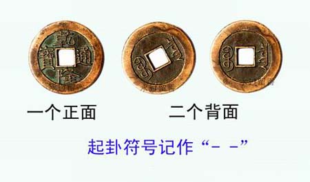 六爻占卜是什么意思，三枚铜钱可预测未来