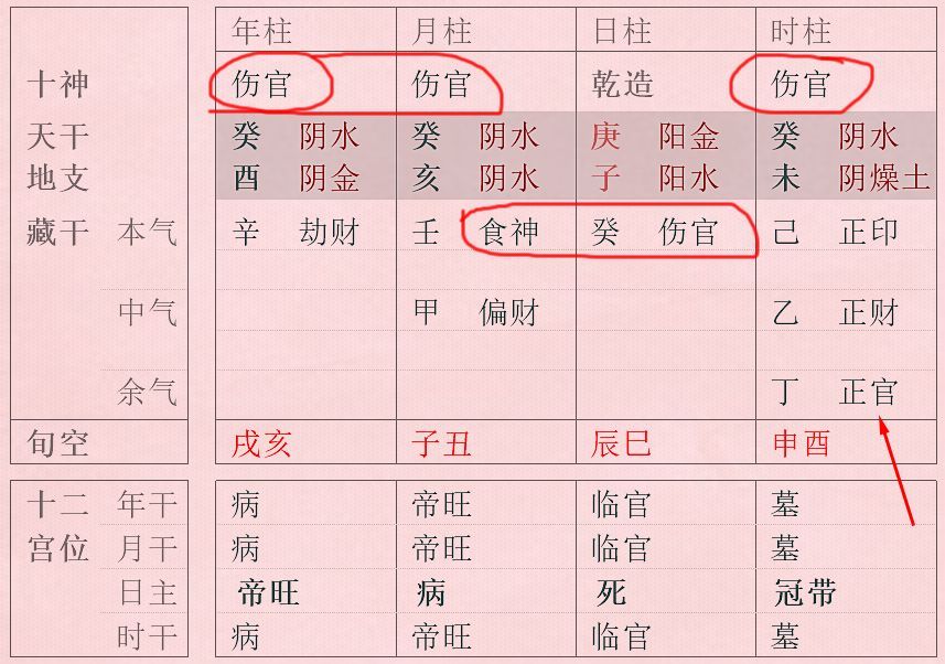 时柱伤官坐劫财的意思是什么  伤官在<strong>四柱</strong>的意义和作用