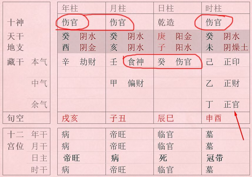 时柱伤官坐劫财的意思是什么 伤官在四柱的意义和作用