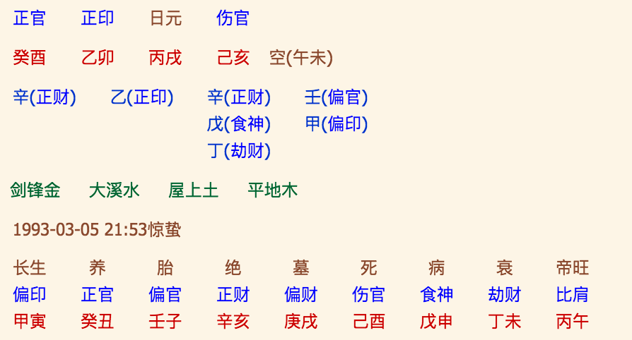 时柱伤官坐劫财的意思是什么  伤官在<strong>四柱</strong>的意义和作用