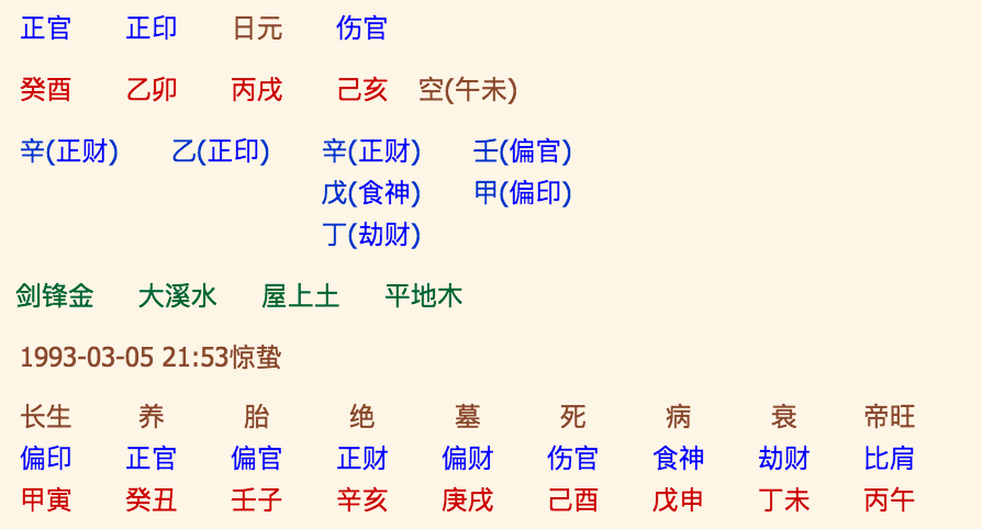 时柱伤官坐劫财的意思是什么 伤官在四柱的意义和作用