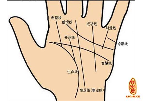 手纹<strong>算命</strong> 手掌纹看相<strong>算命</strong>