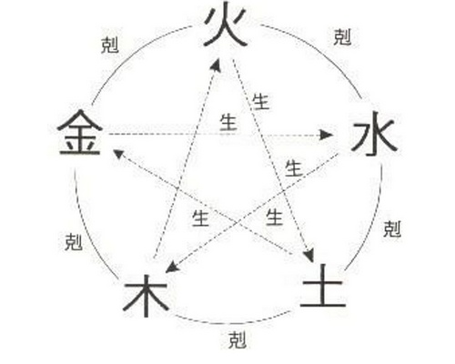 大师教你看<strong>风水</strong> 北京<strong>风水</strong>大师有哪些