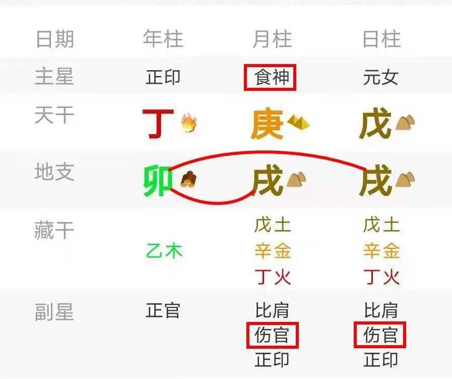 聚散皆有缘——赵丽颖八字命理分析