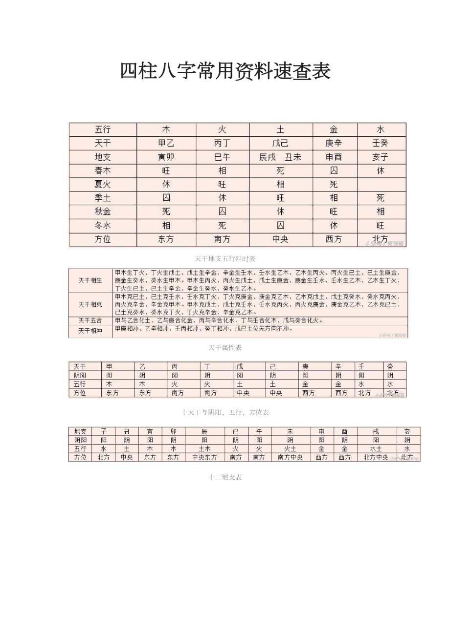 易学四柱_四柱八字预测_易经中的四柱各指什么意思