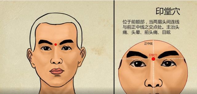 印堂是哪里_印堂是哪个位置图片_印堂是指哪个部位图片