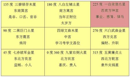 八字<strong>命理</strong>分析在线阅读，八字<strong>命理</strong>综合解析