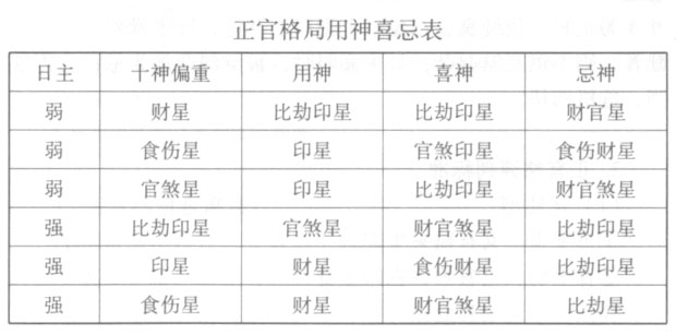 八字命理分析在线阅读，八字命理综合解析