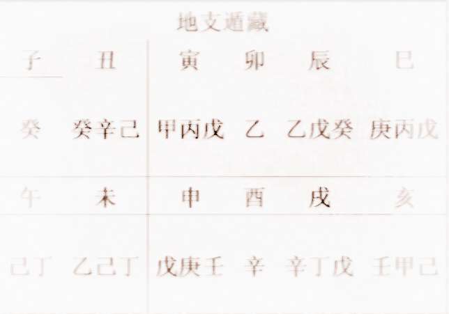 八字中华盖星如何确认,<strong>命理</strong>中华盖星的详解