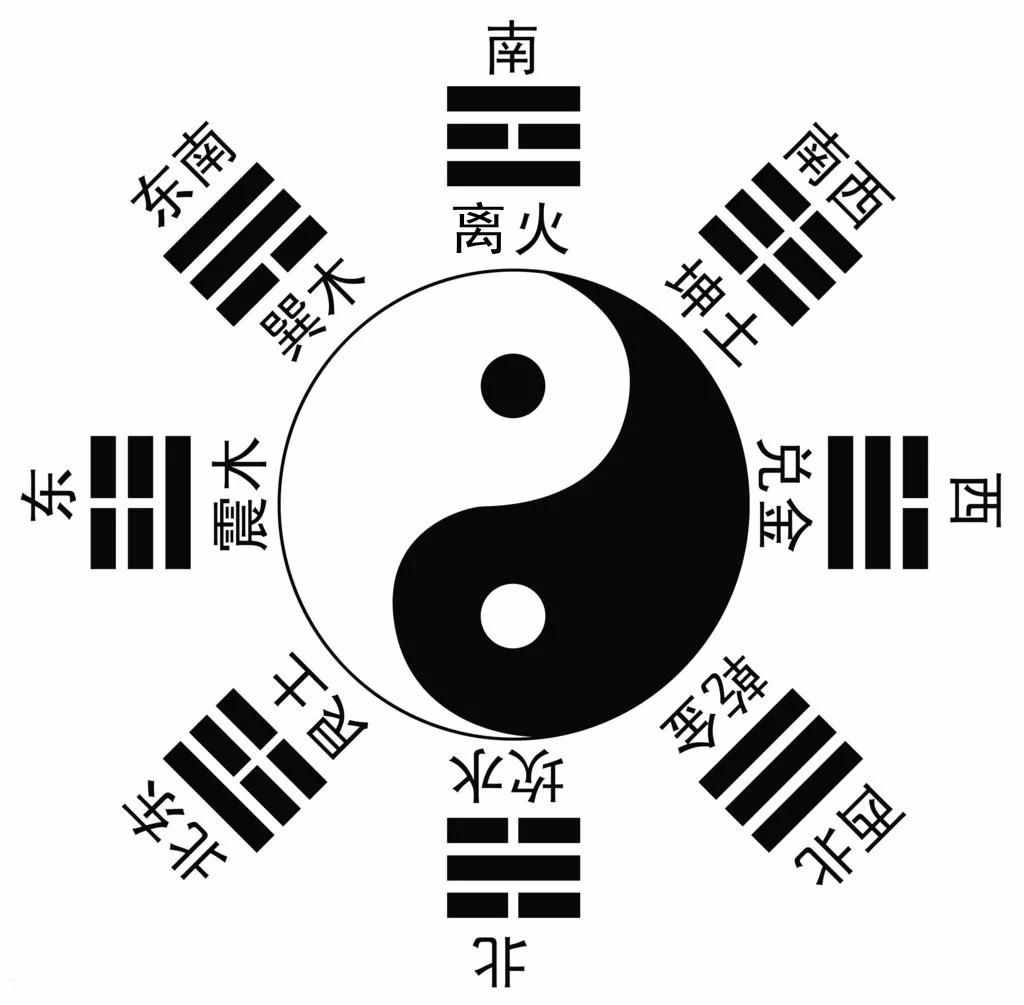 <strong>八卦</strong>图解(<strong>八卦</strong>图解全图解析)