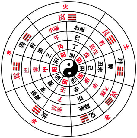 <strong>八卦</strong>图解(<strong>八卦</strong>图解全图解析)
