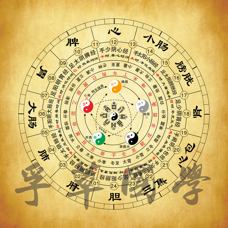 <strong>八卦</strong>图解(<strong>八卦</strong>图解全图解析)