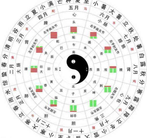 <strong>八卦</strong>图图片及<strong>八卦</strong>正确顺序