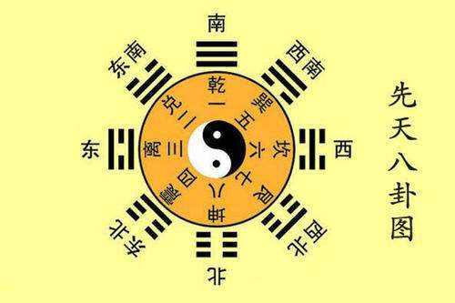 <strong>八卦</strong>图图片及<strong>八卦</strong>正确顺序