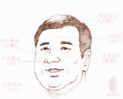 男人面<strong>相学</strong> 额头