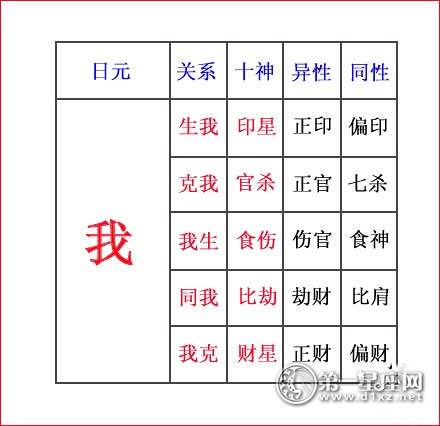 八字<strong>命理</strong>：对身弱之命来说，见劫财明显强于比肩，见正印明显强于偏印