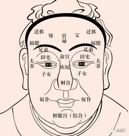 面部<strong>痣相</strong>解说（教你看<strong>痣相</strong>的好坏）