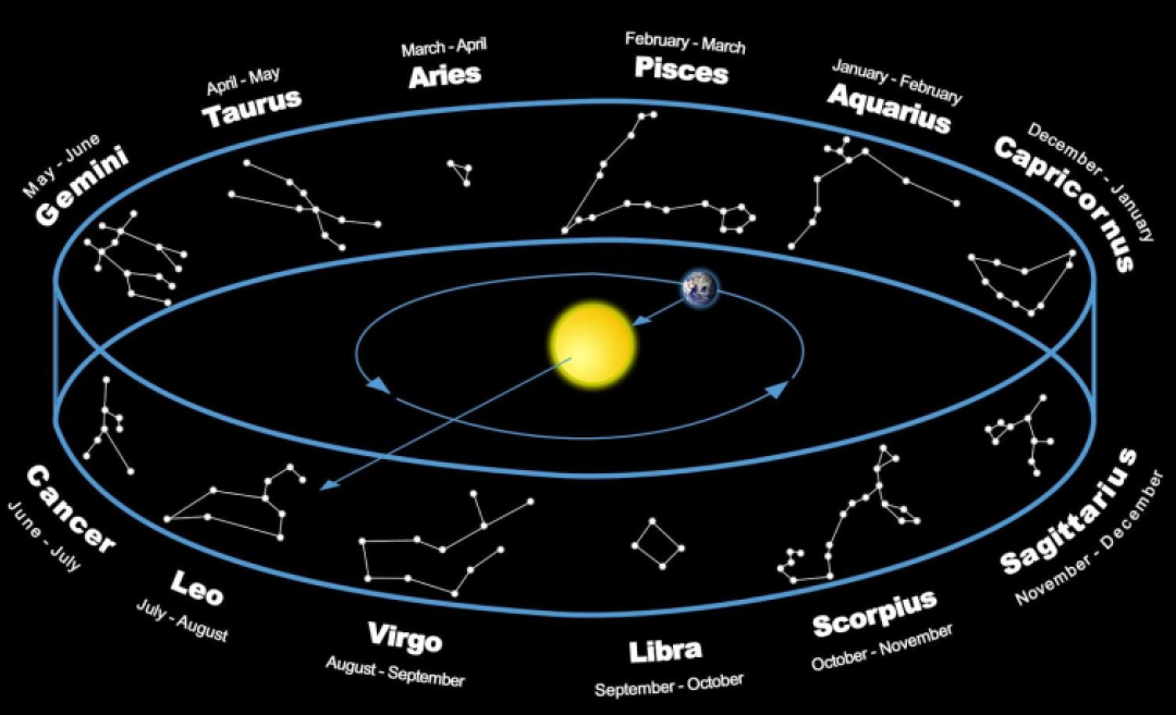 芈月是天蝎星座的_5月5日是什么星座_是10月28日是什么星座?